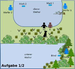 Aufgabe 1 und 2